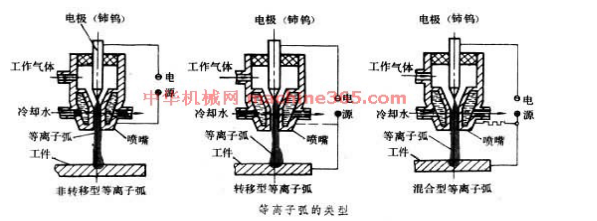 長沙數控化等離子設備,長沙激光切割設備,長沙焊接成套設備,長沙聚才機電設備有限公司